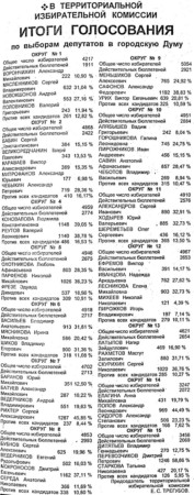 1996. - 25 июн. - С. 1